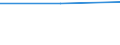 Größenklassen (Anzahl) der Beschäftigten: 2 bis 9 Beschäftigte / Statistische Systematik der Wirtschaftszweige in der Europäischen Gemeinschaft (NACE Rev. 2): Alle Aktivitäten, (ohne Land- und Forstwirtschaft, Fischerei; Bergbau und Gewinnung von Steinen und Erden)ohne Finanzsektor / Indikator zur Informationsgesellschaft: Unternehmen, die IKT/IT-Fachleute beschäftigen (eingeschränkt vergleichbar mit 2007) / Maßeinheit: Prozent der Unternehmen / Geopolitische Meldeeinheit: Deutschland