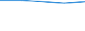 Größenklassen (Anzahl) der Beschäftigten: 2 bis 9 Beschäftigte / Statistische Systematik der Wirtschaftszweige in der Europäischen Gemeinschaft (NACE Rev. 2): Alle Aktivitäten, (ohne Land- und Forstwirtschaft, Fischerei; Bergbau und Gewinnung von Steinen und Erden)ohne Finanzsektor / Indikator zur Informationsgesellschaft: Unternehmen, die IKT/IT-Fachleute beschäftigen (eingeschränkt vergleichbar mit 2007) / Maßeinheit: Prozent der Unternehmen / Geopolitische Meldeeinheit: Portugal