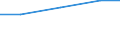 Größenklassen (Anzahl) der Beschäftigten: 2 bis 9 Beschäftigte / Statistische Systematik der Wirtschaftszweige in der Europäischen Gemeinschaft (NACE Rev. 2): Alle Aktivitäten, (ohne Land- und Forstwirtschaft, Fischerei; Bergbau und Gewinnung von Steinen und Erden)ohne Finanzsektor / Indikator zur Informationsgesellschaft: Unternehmen, die IKT/IT-Fachleute beschäftigen (eingeschränkt vergleichbar mit 2007) / Maßeinheit: Prozent der Unternehmen / Geopolitische Meldeeinheit: Schweden
