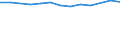 Größenklassen (Anzahl) der Beschäftigten: 10 bis 49 Beschäftigte / Statistische Systematik der Wirtschaftszweige in der Europäischen Gemeinschaft (NACE Rev. 2): Alle Aktivitäten, (ohne Land- und Forstwirtschaft, Fischerei; Bergbau und Gewinnung von Steinen und Erden)ohne Finanzsektor / Indikator zur Informationsgesellschaft: Unternehmen, die IKT/IT-Fachleute beschäftigen (eingeschränkt vergleichbar mit 2007) / Maßeinheit: Prozent der Unternehmen / Geopolitische Meldeeinheit: Europäische Union - 27 Länder (ab 2020)