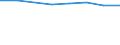 Größenklassen (Anzahl) der Beschäftigten: 10 bis 49 Beschäftigte / Statistische Systematik der Wirtschaftszweige in der Europäischen Gemeinschaft (NACE Rev. 2): Alle Aktivitäten, (ohne Land- und Forstwirtschaft, Fischerei; Bergbau und Gewinnung von Steinen und Erden)ohne Finanzsektor / Indikator zur Informationsgesellschaft: Unternehmen, die IKT/IT-Fachleute beschäftigen (eingeschränkt vergleichbar mit 2007) / Maßeinheit: Prozent der Unternehmen / Geopolitische Meldeeinheit: Europäische Union - 28 Länder (2013-2020)