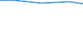 Größenklassen (Anzahl) der Beschäftigten: 10 bis 49 Beschäftigte / Statistische Systematik der Wirtschaftszweige in der Europäischen Gemeinschaft (NACE Rev. 2): Alle Aktivitäten, (ohne Land- und Forstwirtschaft, Fischerei; Bergbau und Gewinnung von Steinen und Erden)ohne Finanzsektor / Indikator zur Informationsgesellschaft: Unternehmen, die IKT/IT-Fachleute beschäftigen (eingeschränkt vergleichbar mit 2007) / Maßeinheit: Prozent der Unternehmen / Geopolitische Meldeeinheit: Europäische Union - 27 Länder (2007-2013)