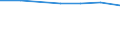 Größenklassen (Anzahl) der Beschäftigten: 10 bis 49 Beschäftigte / Statistische Systematik der Wirtschaftszweige in der Europäischen Gemeinschaft (NACE Rev. 2): Alle Aktivitäten, (ohne Land- und Forstwirtschaft, Fischerei; Bergbau und Gewinnung von Steinen und Erden)ohne Finanzsektor / Indikator zur Informationsgesellschaft: Unternehmen, die IKT/IT-Fachleute beschäftigen (eingeschränkt vergleichbar mit 2007) / Maßeinheit: Prozent der Unternehmen / Geopolitische Meldeeinheit: Europäische Union - 15 Länder (1995-2004)