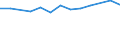 Größenklassen (Anzahl) der Beschäftigten: 10 bis 49 Beschäftigte / Statistische Systematik der Wirtschaftszweige in der Europäischen Gemeinschaft (NACE Rev. 2): Alle Aktivitäten, (ohne Land- und Forstwirtschaft, Fischerei; Bergbau und Gewinnung von Steinen und Erden)ohne Finanzsektor / Indikator zur Informationsgesellschaft: Unternehmen, die IKT/IT-Fachleute beschäftigen (eingeschränkt vergleichbar mit 2007) / Maßeinheit: Prozent der Unternehmen / Geopolitische Meldeeinheit: Belgien