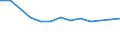 Größenklassen (Anzahl) der Beschäftigten: 10 bis 49 Beschäftigte / Statistische Systematik der Wirtschaftszweige in der Europäischen Gemeinschaft (NACE Rev. 2): Alle Aktivitäten, (ohne Land- und Forstwirtschaft, Fischerei; Bergbau und Gewinnung von Steinen und Erden)ohne Finanzsektor / Indikator zur Informationsgesellschaft: Unternehmen, die IKT/IT-Fachleute beschäftigen (eingeschränkt vergleichbar mit 2007) / Maßeinheit: Prozent der Unternehmen / Geopolitische Meldeeinheit: Tschechien