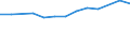 Größenklassen (Anzahl) der Beschäftigten: 10 bis 49 Beschäftigte / Statistische Systematik der Wirtschaftszweige in der Europäischen Gemeinschaft (NACE Rev. 2): Alle Aktivitäten, (ohne Land- und Forstwirtschaft, Fischerei; Bergbau und Gewinnung von Steinen und Erden)ohne Finanzsektor / Indikator zur Informationsgesellschaft: Unternehmen, die IKT/IT-Fachleute beschäftigen (eingeschränkt vergleichbar mit 2007) / Maßeinheit: Prozent der Unternehmen / Geopolitische Meldeeinheit: Dänemark
