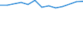 Größenklassen (Anzahl) der Beschäftigten: 10 bis 49 Beschäftigte / Statistische Systematik der Wirtschaftszweige in der Europäischen Gemeinschaft (NACE Rev. 2): Alle Aktivitäten, (ohne Land- und Forstwirtschaft, Fischerei; Bergbau und Gewinnung von Steinen und Erden)ohne Finanzsektor / Indikator zur Informationsgesellschaft: Unternehmen, die IKT/IT-Fachleute beschäftigen (eingeschränkt vergleichbar mit 2007) / Maßeinheit: Prozent der Unternehmen / Geopolitische Meldeeinheit: Deutschland