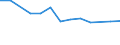 Größenklassen (Anzahl) der Beschäftigten: 10 bis 49 Beschäftigte / Statistische Systematik der Wirtschaftszweige in der Europäischen Gemeinschaft (NACE Rev. 2): Alle Aktivitäten, (ohne Land- und Forstwirtschaft, Fischerei; Bergbau und Gewinnung von Steinen und Erden)ohne Finanzsektor / Indikator zur Informationsgesellschaft: Unternehmen, die IKT/IT-Fachleute beschäftigen (eingeschränkt vergleichbar mit 2007) / Maßeinheit: Prozent der Unternehmen / Geopolitische Meldeeinheit: Griechenland