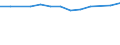 Größenklassen (Anzahl) der Beschäftigten: 10 bis 49 Beschäftigte / Statistische Systematik der Wirtschaftszweige in der Europäischen Gemeinschaft (NACE Rev. 2): Alle Aktivitäten, (ohne Land- und Forstwirtschaft, Fischerei; Bergbau und Gewinnung von Steinen und Erden)ohne Finanzsektor / Indikator zur Informationsgesellschaft: Unternehmen, die IKT/IT-Fachleute beschäftigen (eingeschränkt vergleichbar mit 2007) / Maßeinheit: Prozent der Unternehmen / Geopolitische Meldeeinheit: Zypern