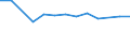 Größenklassen (Anzahl) der Beschäftigten: 10 bis 49 Beschäftigte / Statistische Systematik der Wirtschaftszweige in der Europäischen Gemeinschaft (NACE Rev. 2): Alle Aktivitäten, (ohne Land- und Forstwirtschaft, Fischerei; Bergbau und Gewinnung von Steinen und Erden)ohne Finanzsektor / Indikator zur Informationsgesellschaft: Unternehmen, die IKT/IT-Fachleute beschäftigen (eingeschränkt vergleichbar mit 2007) / Maßeinheit: Prozent der Unternehmen / Geopolitische Meldeeinheit: Luxemburg