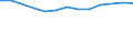 Größenklassen (Anzahl) der Beschäftigten: 10 bis 49 Beschäftigte / Statistische Systematik der Wirtschaftszweige in der Europäischen Gemeinschaft (NACE Rev. 2): Alle Aktivitäten, (ohne Land- und Forstwirtschaft, Fischerei; Bergbau und Gewinnung von Steinen und Erden)ohne Finanzsektor / Indikator zur Informationsgesellschaft: Unternehmen, die IKT/IT-Fachleute beschäftigen (eingeschränkt vergleichbar mit 2007) / Maßeinheit: Prozent der Unternehmen / Geopolitische Meldeeinheit: Ungarn