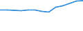 Größenklassen (Anzahl) der Beschäftigten: 10 bis 49 Beschäftigte / Statistische Systematik der Wirtschaftszweige in der Europäischen Gemeinschaft (NACE Rev. 2): Alle Aktivitäten, (ohne Land- und Forstwirtschaft, Fischerei; Bergbau und Gewinnung von Steinen und Erden)ohne Finanzsektor / Indikator zur Informationsgesellschaft: Unternehmen, die IKT/IT-Fachleute beschäftigen (eingeschränkt vergleichbar mit 2007) / Maßeinheit: Prozent der Unternehmen / Geopolitische Meldeeinheit: Malta