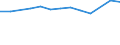 Größenklassen (Anzahl) der Beschäftigten: 10 bis 49 Beschäftigte / Statistische Systematik der Wirtschaftszweige in der Europäischen Gemeinschaft (NACE Rev. 2): Alle Aktivitäten, (ohne Land- und Forstwirtschaft, Fischerei; Bergbau und Gewinnung von Steinen und Erden)ohne Finanzsektor / Indikator zur Informationsgesellschaft: Unternehmen, die IKT/IT-Fachleute beschäftigen (eingeschränkt vergleichbar mit 2007) / Maßeinheit: Prozent der Unternehmen / Geopolitische Meldeeinheit: Niederlande