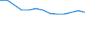 Größenklassen (Anzahl) der Beschäftigten: 10 bis 49 Beschäftigte / Statistische Systematik der Wirtschaftszweige in der Europäischen Gemeinschaft (NACE Rev. 2): Alle Aktivitäten, (ohne Land- und Forstwirtschaft, Fischerei; Bergbau und Gewinnung von Steinen und Erden)ohne Finanzsektor / Indikator zur Informationsgesellschaft: Unternehmen, die IKT/IT-Fachleute beschäftigen (eingeschränkt vergleichbar mit 2007) / Maßeinheit: Prozent der Unternehmen / Geopolitische Meldeeinheit: Österreich
