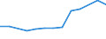 Größenklassen (Anzahl) der Beschäftigten: 10 bis 49 Beschäftigte / Statistische Systematik der Wirtschaftszweige in der Europäischen Gemeinschaft (NACE Rev. 2): Alle Aktivitäten, (ohne Land- und Forstwirtschaft, Fischerei; Bergbau und Gewinnung von Steinen und Erden)ohne Finanzsektor / Indikator zur Informationsgesellschaft: Unternehmen, die IKT/IT-Fachleute beschäftigen (eingeschränkt vergleichbar mit 2007) / Maßeinheit: Prozent der Unternehmen / Geopolitische Meldeeinheit: Polen