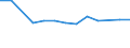 Größenklassen (Anzahl) der Beschäftigten: 10 bis 49 Beschäftigte / Statistische Systematik der Wirtschaftszweige in der Europäischen Gemeinschaft (NACE Rev. 2): Alle Aktivitäten, (ohne Land- und Forstwirtschaft, Fischerei; Bergbau und Gewinnung von Steinen und Erden)ohne Finanzsektor / Indikator zur Informationsgesellschaft: Unternehmen, die IKT/IT-Fachleute beschäftigen (eingeschränkt vergleichbar mit 2007) / Maßeinheit: Prozent der Unternehmen / Geopolitische Meldeeinheit: Portugal