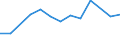 Größenklassen (Anzahl) der Beschäftigten: 10 bis 49 Beschäftigte / Statistische Systematik der Wirtschaftszweige in der Europäischen Gemeinschaft (NACE Rev. 2): Alle Aktivitäten, (ohne Land- und Forstwirtschaft, Fischerei; Bergbau und Gewinnung von Steinen und Erden)ohne Finanzsektor / Indikator zur Informationsgesellschaft: Unternehmen, die IKT/IT-Fachleute beschäftigen (eingeschränkt vergleichbar mit 2007) / Maßeinheit: Prozent der Unternehmen / Geopolitische Meldeeinheit: Rumänien