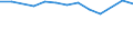 Größenklassen (Anzahl) der Beschäftigten: 10 bis 49 Beschäftigte / Statistische Systematik der Wirtschaftszweige in der Europäischen Gemeinschaft (NACE Rev. 2): Alle Aktivitäten, (ohne Land- und Forstwirtschaft, Fischerei; Bergbau und Gewinnung von Steinen und Erden)ohne Finanzsektor / Indikator zur Informationsgesellschaft: Unternehmen, die IKT/IT-Fachleute beschäftigen (eingeschränkt vergleichbar mit 2007) / Maßeinheit: Prozent der Unternehmen / Geopolitische Meldeeinheit: Slowenien