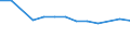 Größenklassen (Anzahl) der Beschäftigten: 10 bis 49 Beschäftigte / Statistische Systematik der Wirtschaftszweige in der Europäischen Gemeinschaft (NACE Rev. 2): Alle Aktivitäten, (ohne Land- und Forstwirtschaft, Fischerei; Bergbau und Gewinnung von Steinen und Erden)ohne Finanzsektor / Indikator zur Informationsgesellschaft: Unternehmen, die IKT/IT-Fachleute beschäftigen (eingeschränkt vergleichbar mit 2007) / Maßeinheit: Prozent der Unternehmen / Geopolitische Meldeeinheit: Slowakei
