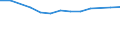 Größenklassen (Anzahl) der Beschäftigten: 10 bis 49 Beschäftigte / Statistische Systematik der Wirtschaftszweige in der Europäischen Gemeinschaft (NACE Rev. 2): Alle Aktivitäten, (ohne Land- und Forstwirtschaft, Fischerei; Bergbau und Gewinnung von Steinen und Erden)ohne Finanzsektor / Indikator zur Informationsgesellschaft: Unternehmen, die IKT/IT-Fachleute beschäftigen (eingeschränkt vergleichbar mit 2007) / Maßeinheit: Prozent der Unternehmen / Geopolitische Meldeeinheit: Finnland