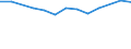 Größenklassen (Anzahl) der Beschäftigten: 10 bis 49 Beschäftigte / Statistische Systematik der Wirtschaftszweige in der Europäischen Gemeinschaft (NACE Rev. 2): Alle Aktivitäten, (ohne Land- und Forstwirtschaft, Fischerei; Bergbau und Gewinnung von Steinen und Erden)ohne Finanzsektor / Indikator zur Informationsgesellschaft: Unternehmen, die IKT/IT-Fachleute beschäftigen (eingeschränkt vergleichbar mit 2007) / Maßeinheit: Prozent der Unternehmen / Geopolitische Meldeeinheit: Schweden