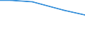 Größenklassen (Anzahl) der Beschäftigten: 10 bis 49 Beschäftigte / Statistische Systematik der Wirtschaftszweige in der Europäischen Gemeinschaft (NACE Rev. 2): Alle Aktivitäten, (ohne Land- und Forstwirtschaft, Fischerei; Bergbau und Gewinnung von Steinen und Erden)ohne Finanzsektor / Indikator zur Informationsgesellschaft: Unternehmen, die IKT/IT-Fachleute beschäftigen (eingeschränkt vergleichbar mit 2007) / Maßeinheit: Prozent der Unternehmen / Geopolitische Meldeeinheit: Island