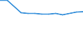 Größenklassen (Anzahl) der Beschäftigten: 10 bis 49 Beschäftigte / Statistische Systematik der Wirtschaftszweige in der Europäischen Gemeinschaft (NACE Rev. 2): Alle Aktivitäten, (ohne Land- und Forstwirtschaft, Fischerei; Bergbau und Gewinnung von Steinen und Erden)ohne Finanzsektor / Indikator zur Informationsgesellschaft: Unternehmen, die IKT/IT-Fachleute beschäftigen (eingeschränkt vergleichbar mit 2007) / Maßeinheit: Prozent der Unternehmen / Geopolitische Meldeeinheit: Norwegen