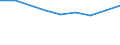 Größenklassen (Anzahl) der Beschäftigten: 10 bis 49 Beschäftigte / Statistische Systematik der Wirtschaftszweige in der Europäischen Gemeinschaft (NACE Rev. 2): Alle Aktivitäten, (ohne Land- und Forstwirtschaft, Fischerei; Bergbau und Gewinnung von Steinen und Erden)ohne Finanzsektor / Indikator zur Informationsgesellschaft: Unternehmen, die IKT/IT-Fachleute beschäftigen (eingeschränkt vergleichbar mit 2007) / Maßeinheit: Prozent der Unternehmen / Geopolitische Meldeeinheit: United Kingdom