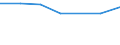 Größenklassen (Anzahl) der Beschäftigten: 10 bis 49 Beschäftigte / Statistische Systematik der Wirtschaftszweige in der Europäischen Gemeinschaft (NACE Rev. 2): Alle Aktivitäten, (ohne Land- und Forstwirtschaft, Fischerei; Bergbau und Gewinnung von Steinen und Erden)ohne Finanzsektor / Indikator zur Informationsgesellschaft: Unternehmen, die IKT/IT-Fachleute beschäftigen (eingeschränkt vergleichbar mit 2007) / Maßeinheit: Prozent der Unternehmen / Geopolitische Meldeeinheit: Bosnien und Herzegowina