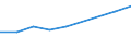 Größenklassen (Anzahl) der Beschäftigten: 10 bis 49 Beschäftigte / Statistische Systematik der Wirtschaftszweige in der Europäischen Gemeinschaft (NACE Rev. 2): Alle Aktivitäten, (ohne Land- und Forstwirtschaft, Fischerei; Bergbau und Gewinnung von Steinen und Erden)ohne Finanzsektor / Indikator zur Informationsgesellschaft: Unternehmen, die IKT/IT-Fachleute beschäftigen (eingeschränkt vergleichbar mit 2007) / Maßeinheit: Prozent der Unternehmen / Geopolitische Meldeeinheit: Montenegro