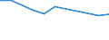 Größenklassen (Anzahl) der Beschäftigten: 10 bis 49 Beschäftigte / Statistische Systematik der Wirtschaftszweige in der Europäischen Gemeinschaft (NACE Rev. 2): Alle Aktivitäten, (ohne Land- und Forstwirtschaft, Fischerei; Bergbau und Gewinnung von Steinen und Erden)ohne Finanzsektor / Indikator zur Informationsgesellschaft: Unternehmen, die IKT/IT-Fachleute beschäftigen (eingeschränkt vergleichbar mit 2007) / Maßeinheit: Prozent der Unternehmen / Geopolitische Meldeeinheit: Nordmazedonien