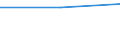 Größenklassen (Anzahl) der Beschäftigten: 10 bis 49 Beschäftigte / Statistische Systematik der Wirtschaftszweige in der Europäischen Gemeinschaft (NACE Rev. 2): Alle Aktivitäten, (ohne Land- und Forstwirtschaft, Fischerei; Bergbau und Gewinnung von Steinen und Erden)ohne Finanzsektor / Indikator zur Informationsgesellschaft: Unternehmen, die IKT/IT-Fachleute beschäftigen (eingeschränkt vergleichbar mit 2007) / Maßeinheit: Prozent der Unternehmen / Geopolitische Meldeeinheit: Albanien