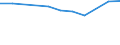 Größenklassen (Anzahl) der Beschäftigten: 10 bis 49 Beschäftigte / Statistische Systematik der Wirtschaftszweige in der Europäischen Gemeinschaft (NACE Rev. 2): Alle Aktivitäten, (ohne Land- und Forstwirtschaft, Fischerei; Bergbau und Gewinnung von Steinen und Erden)ohne Finanzsektor / Indikator zur Informationsgesellschaft: Unternehmen, die IKT/IT-Fachleute beschäftigen (eingeschränkt vergleichbar mit 2007) / Maßeinheit: Prozent der Unternehmen / Geopolitische Meldeeinheit: Serbien