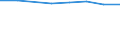Größenklassen (Anzahl) der Beschäftigten: 10 bis 49 Beschäftigte / Statistische Systematik der Wirtschaftszweige in der Europäischen Gemeinschaft (NACE Rev. 2): Alle Aktivitäten, (ohne Land- und Forstwirtschaft, Fischerei; Bergbau und Gewinnung von Steinen und Erden)ohne Finanzsektor / Indikator zur Informationsgesellschaft: Unternehmen, die IKT/IT-Fachleute beschäftigen (eingeschränkt vergleichbar mit 2007) / Maßeinheit: Prozent der Unternehmen die Computer verwenden / Geopolitische Meldeeinheit: Europäische Union - 27 Länder (ab 2020)