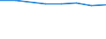 Größenklassen (Anzahl) der Beschäftigten: 10 bis 49 Beschäftigte / Statistische Systematik der Wirtschaftszweige in der Europäischen Gemeinschaft (NACE Rev. 2): Alle Aktivitäten, (ohne Land- und Forstwirtschaft, Fischerei; Bergbau und Gewinnung von Steinen und Erden)ohne Finanzsektor / Indikator zur Informationsgesellschaft: Unternehmen, die IKT/IT-Fachleute beschäftigen (eingeschränkt vergleichbar mit 2007) / Maßeinheit: Prozent der Unternehmen die Computer verwenden / Geopolitische Meldeeinheit: Europäische Union - 28 Länder (2013-2020)