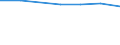 Größenklassen (Anzahl) der Beschäftigten: 10 bis 49 Beschäftigte / Statistische Systematik der Wirtschaftszweige in der Europäischen Gemeinschaft (NACE Rev. 2): Alle Aktivitäten, (ohne Land- und Forstwirtschaft, Fischerei; Bergbau und Gewinnung von Steinen und Erden)ohne Finanzsektor / Indikator zur Informationsgesellschaft: Unternehmen, die IKT/IT-Fachleute beschäftigen (eingeschränkt vergleichbar mit 2007) / Maßeinheit: Prozent der Unternehmen die Computer verwenden / Geopolitische Meldeeinheit: Europäische Union - 27 Länder (2007-2013)