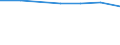 Größenklassen (Anzahl) der Beschäftigten: 10 bis 49 Beschäftigte / Statistische Systematik der Wirtschaftszweige in der Europäischen Gemeinschaft (NACE Rev. 2): Alle Aktivitäten, (ohne Land- und Forstwirtschaft, Fischerei; Bergbau und Gewinnung von Steinen und Erden)ohne Finanzsektor / Indikator zur Informationsgesellschaft: Unternehmen, die IKT/IT-Fachleute beschäftigen (eingeschränkt vergleichbar mit 2007) / Maßeinheit: Prozent der Unternehmen die Computer verwenden / Geopolitische Meldeeinheit: Europäische Union - 15 Länder (1995-2004)