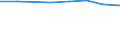 Größenklassen (Anzahl) der Beschäftigten: 10 bis 49 Beschäftigte / Statistische Systematik der Wirtschaftszweige in der Europäischen Gemeinschaft (NACE Rev. 2): Alle Aktivitäten, (ohne Land- und Forstwirtschaft, Fischerei; Bergbau und Gewinnung von Steinen und Erden)ohne Finanzsektor / Indikator zur Informationsgesellschaft: Unternehmen, die IKT/IT-Fachleute beschäftigen (eingeschränkt vergleichbar mit 2007) / Maßeinheit: Prozent der Unternehmen die Computer verwenden / Geopolitische Meldeeinheit: Euroraum (EA11-1999, EA12-2001, EA13-2007, EA15-2008, EA16-2009, EA17-2011, EA18-2014, EA19-2015, EA20-2023, EA21-2026)