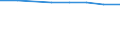 Size classes in number of persons employed: 10 persons employed or more / Statistical classification of economic activities in the European Community (NACE Rev. 2): Manufacturing, electricity, gas, steam and air conditioning supply; water supply and construction / Information society indicator: Enterprise employed ICT/IT specialists (reduced comparability with 2007) / Unit of measure: Percentage of enterprises / Geopolitical entity (reporting): European Union - 28 countries (2013-2020)