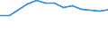 Size classes in number of persons employed: 10 persons employed or more / Statistical classification of economic activities in the European Community (NACE Rev. 2): Manufacturing, electricity, gas, steam and air conditioning supply; water supply and construction / Information society indicator: Enterprise employed ICT/IT specialists (reduced comparability with 2007) / Unit of measure: Percentage of enterprises / Geopolitical entity (reporting): Bulgaria