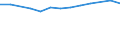 Größenklassen (Anzahl) der Beschäftigten: 10 Beschäftigte und mehr / Statistische Systematik der Wirtschaftszweige in der Europäischen Gemeinschaft (NACE Rev. 2): Verarbeitendes Gewerbe/Herstellung von Waren, Energieversorgung; Wasserversorgung und Baugewerbe/Bau / Indikator zur Informationsgesellschaft: Unternehmen, die IKT/IT-Fachleute beschäftigen (eingeschränkt vergleichbar mit 2007) / Maßeinheit: Prozent der Unternehmen / Geopolitische Meldeeinheit: Dänemark