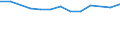 Größenklassen (Anzahl) der Beschäftigten: 10 Beschäftigte und mehr / Statistische Systematik der Wirtschaftszweige in der Europäischen Gemeinschaft (NACE Rev. 2): Verarbeitendes Gewerbe/Herstellung von Waren, Energieversorgung; Wasserversorgung und Baugewerbe/Bau / Indikator zur Informationsgesellschaft: Unternehmen, die IKT/IT-Fachleute beschäftigen (eingeschränkt vergleichbar mit 2007) / Maßeinheit: Prozent der Unternehmen / Geopolitische Meldeeinheit: Estland
