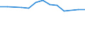Größenklassen (Anzahl) der Beschäftigten: 10 Beschäftigte und mehr / Statistische Systematik der Wirtschaftszweige in der Europäischen Gemeinschaft (NACE Rev. 2): Verarbeitendes Gewerbe/Herstellung von Waren, Energieversorgung; Wasserversorgung und Baugewerbe/Bau / Indikator zur Informationsgesellschaft: Unternehmen, die IKT/IT-Fachleute beschäftigen (eingeschränkt vergleichbar mit 2007) / Maßeinheit: Prozent der Unternehmen / Geopolitische Meldeeinheit: Irland