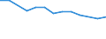 Größenklassen (Anzahl) der Beschäftigten: 10 Beschäftigte und mehr / Statistische Systematik der Wirtschaftszweige in der Europäischen Gemeinschaft (NACE Rev. 2): Verarbeitendes Gewerbe/Herstellung von Waren, Energieversorgung; Wasserversorgung und Baugewerbe/Bau / Indikator zur Informationsgesellschaft: Unternehmen, die IKT/IT-Fachleute beschäftigen (eingeschränkt vergleichbar mit 2007) / Maßeinheit: Prozent der Unternehmen / Geopolitische Meldeeinheit: Griechenland
