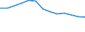 Größenklassen (Anzahl) der Beschäftigten: 10 Beschäftigte und mehr / Statistische Systematik der Wirtschaftszweige in der Europäischen Gemeinschaft (NACE Rev. 2): Verarbeitendes Gewerbe/Herstellung von Waren, Energieversorgung; Wasserversorgung und Baugewerbe/Bau / Indikator zur Informationsgesellschaft: Unternehmen, die IKT/IT-Fachleute beschäftigen (eingeschränkt vergleichbar mit 2007) / Maßeinheit: Prozent der Unternehmen / Geopolitische Meldeeinheit: Spanien