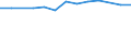 Größenklassen (Anzahl) der Beschäftigten: 10 Beschäftigte und mehr / Statistische Systematik der Wirtschaftszweige in der Europäischen Gemeinschaft (NACE Rev. 2): Verarbeitendes Gewerbe/Herstellung von Waren, Energieversorgung; Wasserversorgung und Baugewerbe/Bau / Indikator zur Informationsgesellschaft: Unternehmen, die IKT/IT-Fachleute beschäftigen (eingeschränkt vergleichbar mit 2007) / Maßeinheit: Prozent der Unternehmen / Geopolitische Meldeeinheit: Frankreich