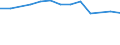 Größenklassen (Anzahl) der Beschäftigten: 10 Beschäftigte und mehr / Statistische Systematik der Wirtschaftszweige in der Europäischen Gemeinschaft (NACE Rev. 2): Verarbeitendes Gewerbe/Herstellung von Waren, Energieversorgung; Wasserversorgung und Baugewerbe/Bau / Indikator zur Informationsgesellschaft: Unternehmen, die IKT/IT-Fachleute beschäftigen (eingeschränkt vergleichbar mit 2007) / Maßeinheit: Prozent der Unternehmen / Geopolitische Meldeeinheit: Italien