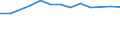 Größenklassen (Anzahl) der Beschäftigten: 10 Beschäftigte und mehr / Statistische Systematik der Wirtschaftszweige in der Europäischen Gemeinschaft (NACE Rev. 2): Verarbeitendes Gewerbe/Herstellung von Waren, Energieversorgung; Wasserversorgung und Baugewerbe/Bau / Indikator zur Informationsgesellschaft: Unternehmen, die IKT/IT-Fachleute beschäftigen (eingeschränkt vergleichbar mit 2007) / Maßeinheit: Prozent der Unternehmen / Geopolitische Meldeeinheit: Zypern