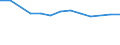 Größenklassen (Anzahl) der Beschäftigten: 10 Beschäftigte und mehr / Statistische Systematik der Wirtschaftszweige in der Europäischen Gemeinschaft (NACE Rev. 2): Verarbeitendes Gewerbe/Herstellung von Waren, Energieversorgung; Wasserversorgung und Baugewerbe/Bau / Indikator zur Informationsgesellschaft: Unternehmen, die IKT/IT-Fachleute beschäftigen (eingeschränkt vergleichbar mit 2007) / Maßeinheit: Prozent der Unternehmen / Geopolitische Meldeeinheit: Litauen