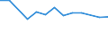 Größenklassen (Anzahl) der Beschäftigten: 10 Beschäftigte und mehr / Statistische Systematik der Wirtschaftszweige in der Europäischen Gemeinschaft (NACE Rev. 2): Verarbeitendes Gewerbe/Herstellung von Waren, Energieversorgung; Wasserversorgung und Baugewerbe/Bau / Indikator zur Informationsgesellschaft: Unternehmen, die IKT/IT-Fachleute beschäftigen (eingeschränkt vergleichbar mit 2007) / Maßeinheit: Prozent der Unternehmen / Geopolitische Meldeeinheit: Luxemburg